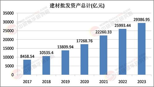 2025年建材批发行业未来发展趋势 绿色化、智能化与全球化